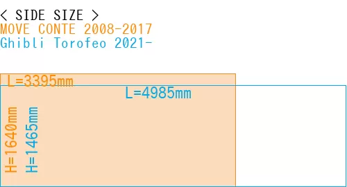 #MOVE CONTE 2008-2017 + Ghibli Torofeo 2021-